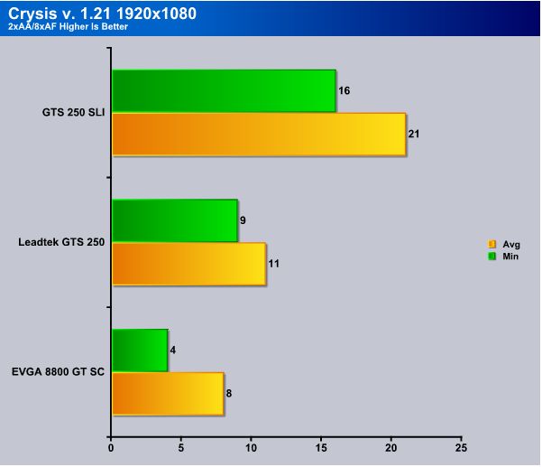 Gts 250 outlet directx 11